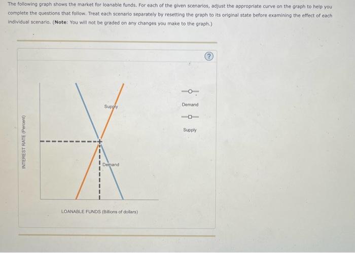 Solved The Following Graph Shows The Market For Loanable | Chegg.com