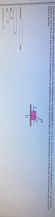 Solved The Figure Shows Three Forces Polied To A Trunk That Chegg Com