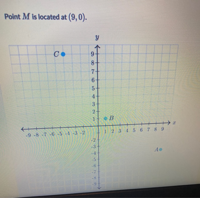 Solved point M is located at (9,0)what is located 4 units | Chegg.com