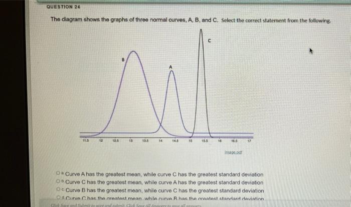 Solved QUESTION 24 The diagram shows the graphs of three | Chegg.com