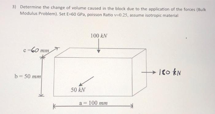Solved 3) Determine the change of volume caused in the block | Chegg.com