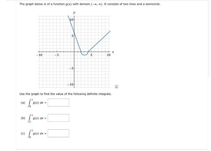 Solved The graph below is of a function g(x). Use the graph | Chegg.com