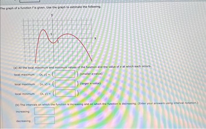 Solved The graph of a function f is given. Use the graph to | Chegg.com