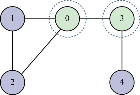 Solved: The Biconnected Components Of A Graph, G, Is A Partitio ...