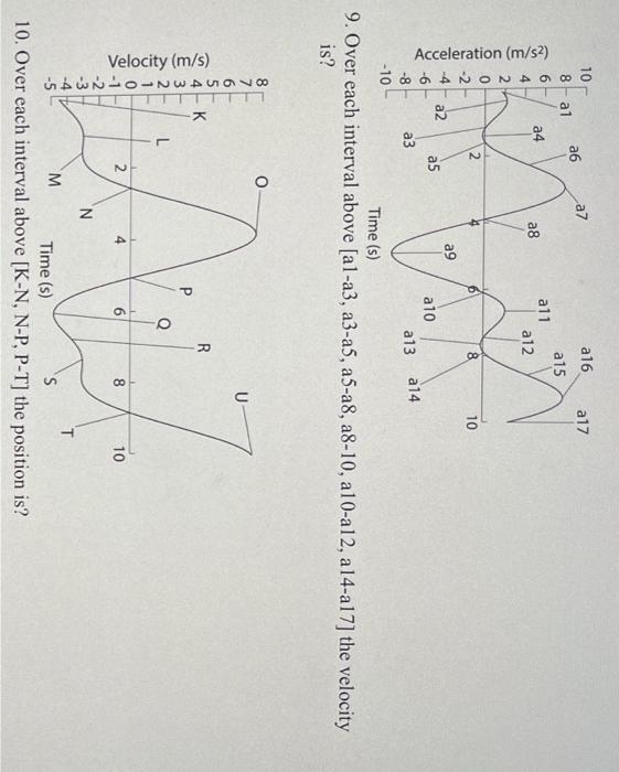 Solved 9. Over each interval above [a1-a3, a3-a5, a5-a8