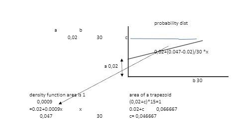 Solved Find the probability density equation and write the | Chegg.com
