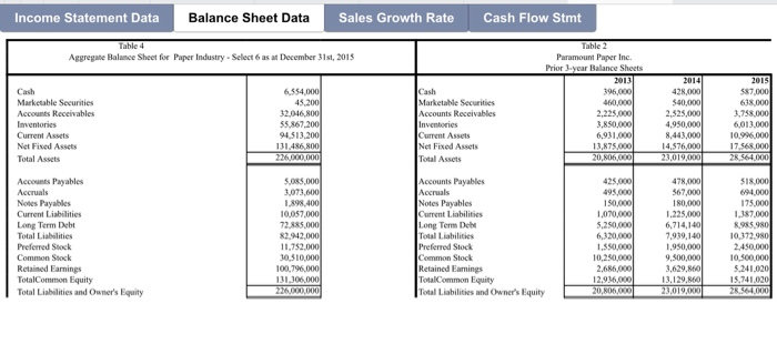 A p Table le Income Statement for Paper Industry. | Chegg.com