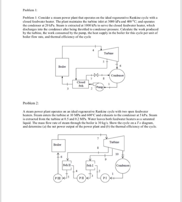 Solved Problem 1: Problem 1: Consider a steam power plant | Chegg.com
