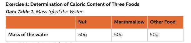 solved-exercise-1-determination-of-caloric-content-of-three-chegg