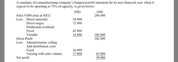 A summary of a manufacturing companys budgeted profit statement for its next financial year, when it expects to be operating