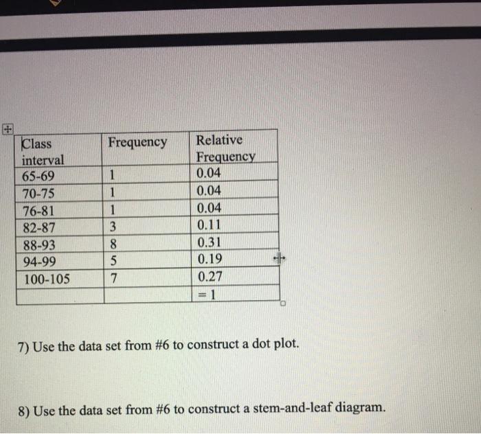 Solved Frequency Class interval 65-69 70-75 76-81 82-87 | Chegg.com