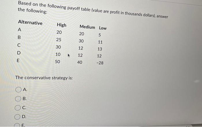 Solved Based On The Following Payoff Table (value Are Profit | Chegg.com