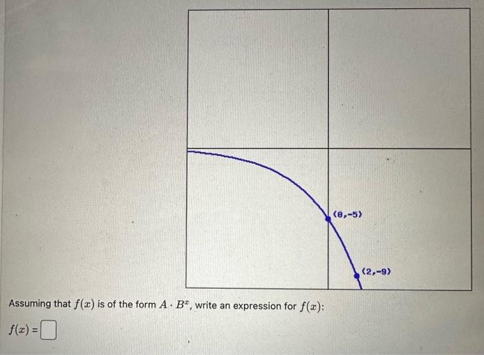 Solved Practice Assuming that f(x) is of the form A⋅Bx, | Chegg.com
