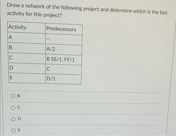 Solved Draw a network of the following project and determine | Chegg.com