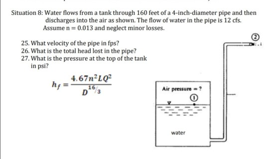 Solved Situation 8: Water flows from a tank through 160 feet | Chegg.com