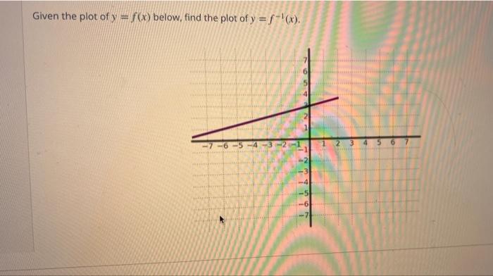 Solved Given the plot of y = f(x) below, find the plot of y | Chegg.com