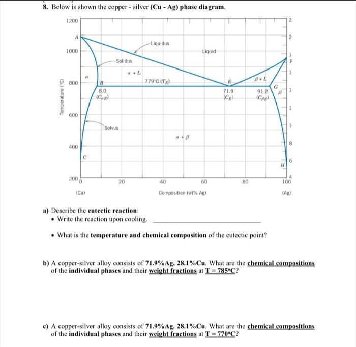 Solved Below is shown the copper - silver (Cu - Ag) phase | Chegg.com