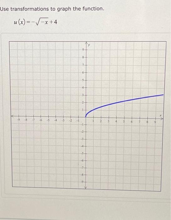 Solved Use transformations to graph the function. u(x)=−−x+4 | Chegg.com