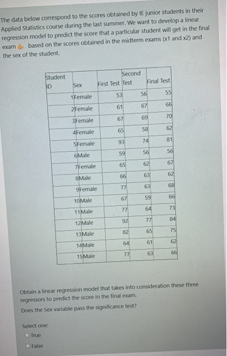 Solved The data below correspond to the scores obtained by | Chegg.com