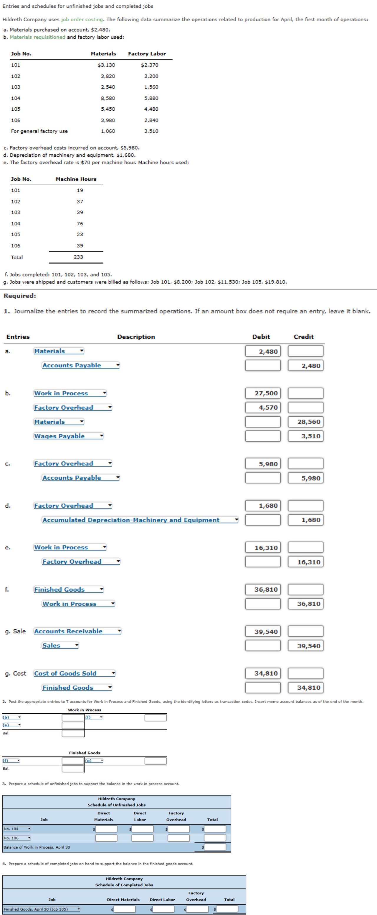 Solved Entries and schedules for unfinished jobs and | Chegg.com