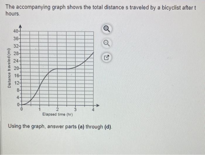 Solved The accompanying graph shows the total distance s | Chegg.com
