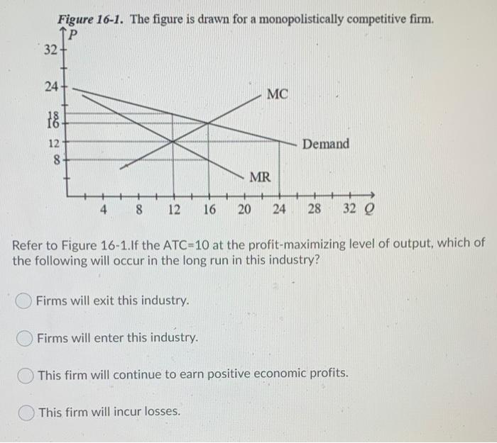 Solved Figure 16 1 The Figure Is Drawn For A Chegg Com