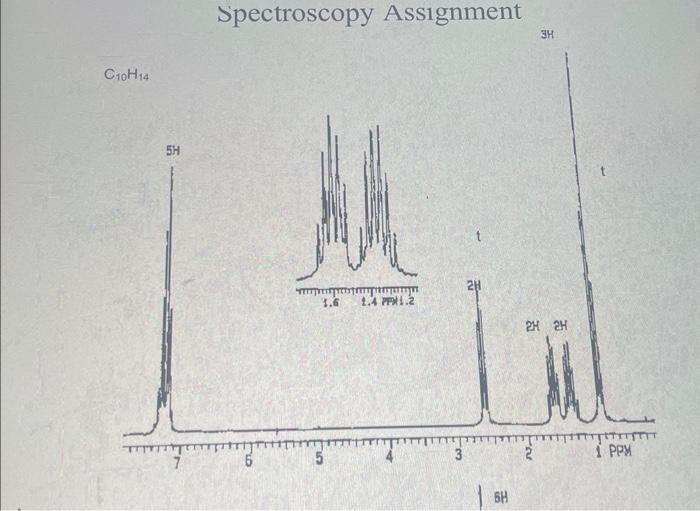 Spectroscopy Assignment18 | Chegg.com