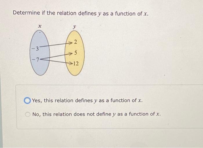 solved-determine-if-the-relation-defines-y-as-a-function-of-chegg