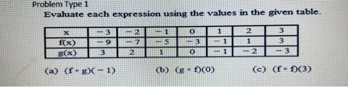 Solved Problem Type 1 Evaluate each expression using the | Chegg.com