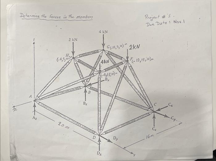 Solved Determine the forcee in the members Project \# 2 . m. | Chegg.com