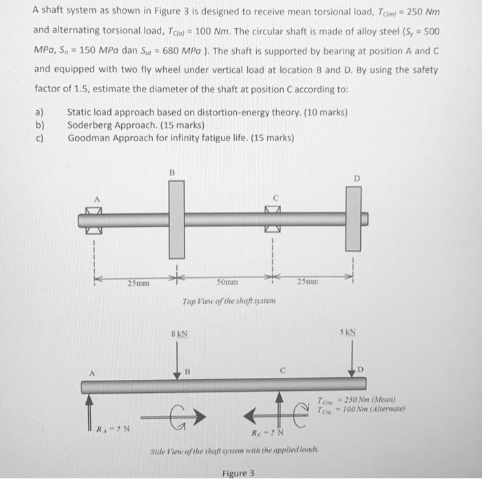 Solved A shaft system as shown in Figure 3 is designed to | Chegg.com
