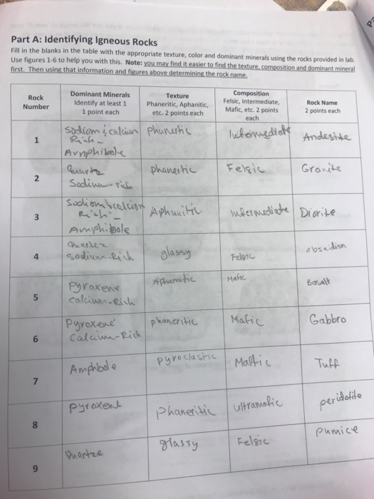 Part A Identifying Igneous Rocks Fill in the blanks