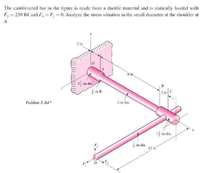 Solved The cantilevered bar in the figure is made from a | Chegg.com