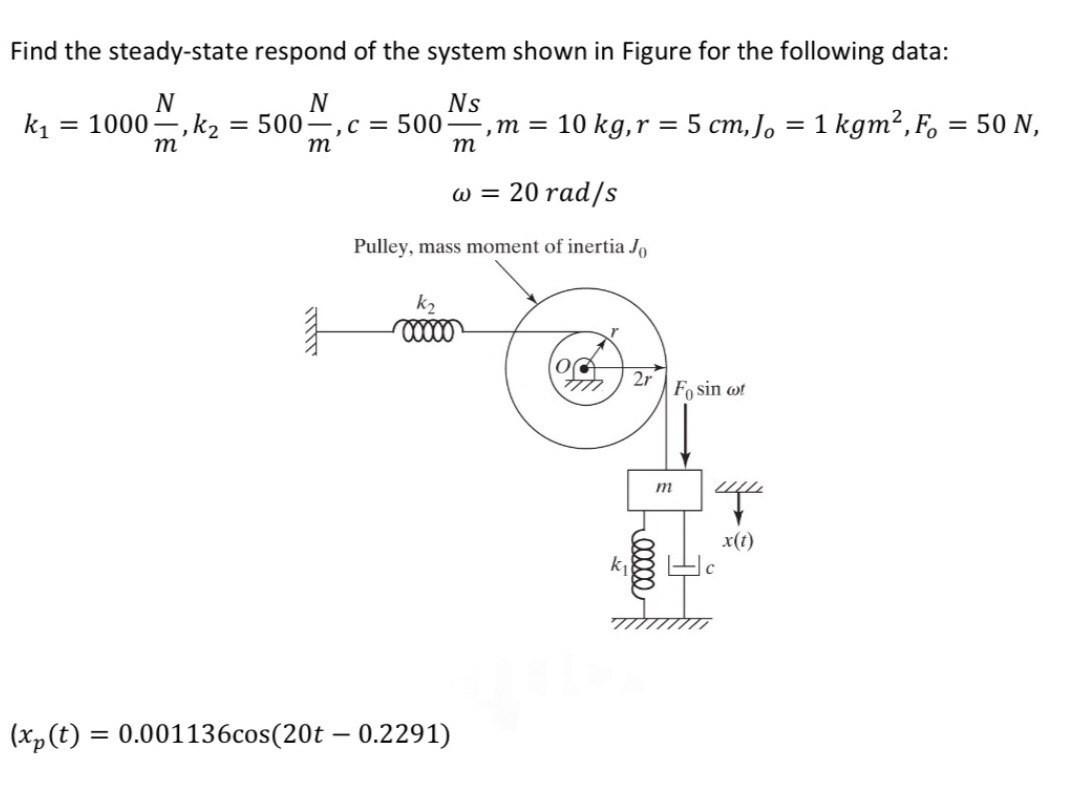 Solved Find the steady-state respond of the system shown in | Chegg.com