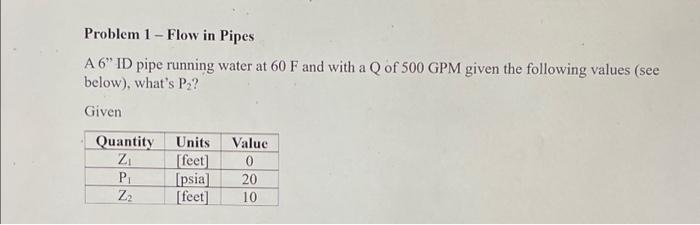 Solved Problem 1-Flow in Pipes A 6" ID pipe running water at | Chegg.com