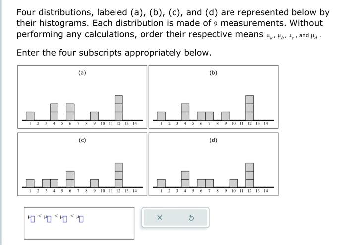 Solved Four Distributions, Labeled (a), (b), (c), And (d) | Chegg.com