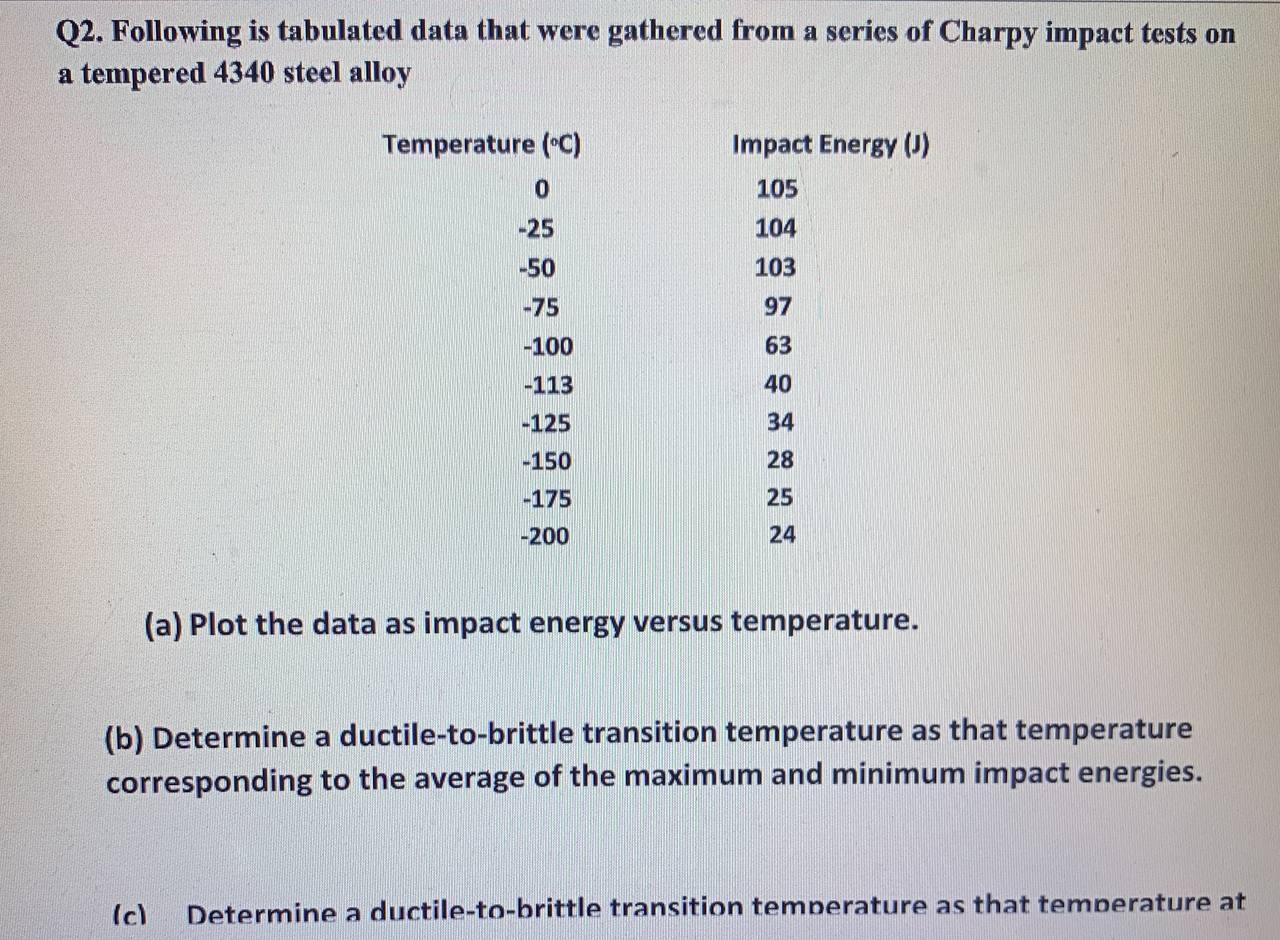 Solved Q2. Following Is Tabulated Data That Were Gathered | Chegg.com