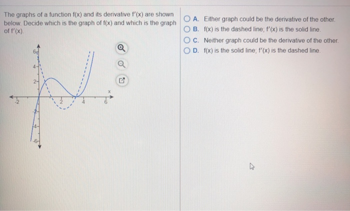 Solved The graphs of a function f(x) and its derivative | Chegg.com