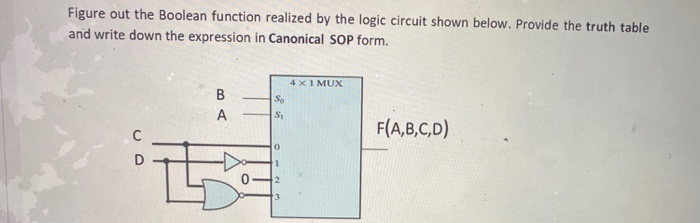 Solved Figure Out The Boolean Function Realized By The Logic | Chegg.com