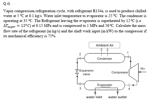 Solved Vapor compression refrigeration cycle, with | Chegg.com