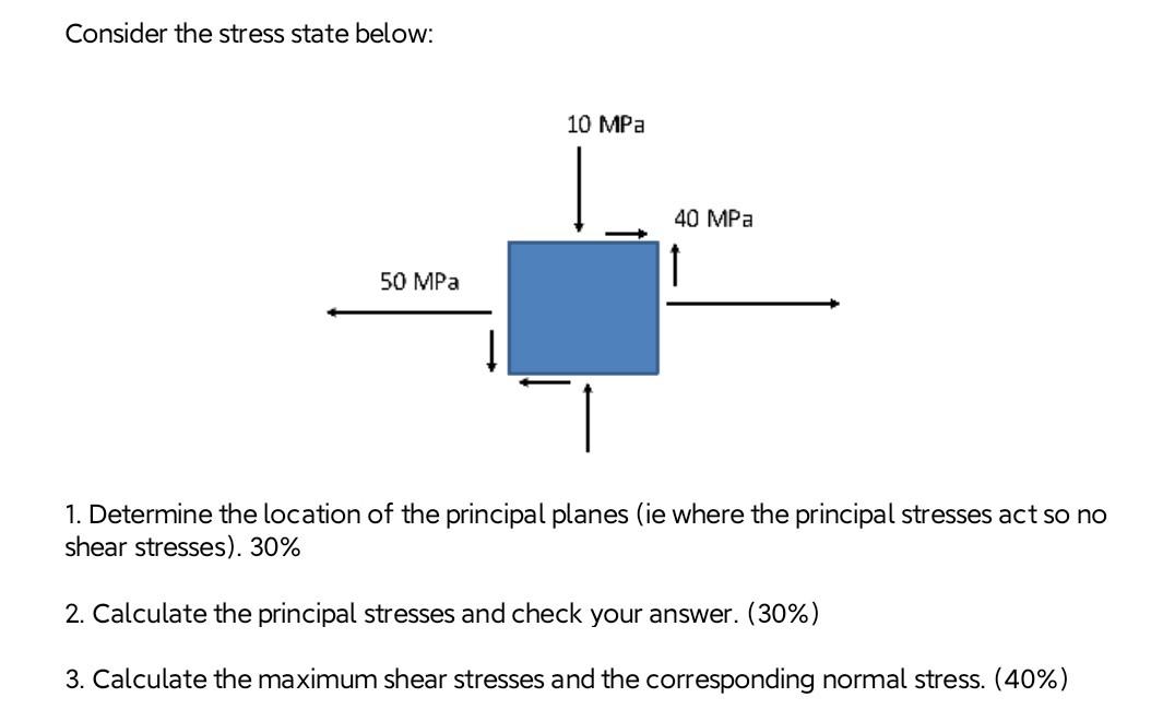 Solved Consider the stress state below: 10 MPa 40 MPa 1 50 | Chegg.com