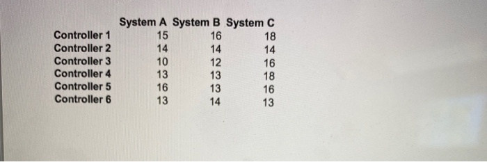 Solved Controller 1 Controller 2 Controller 3 Controller 4 Chegg Solved Controller 1 Controller 2 Controller 3 Controller 4 Chegg