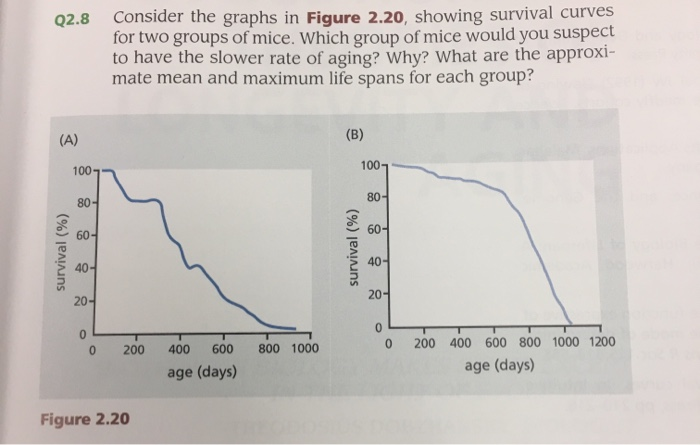 Solved Q2.8 Consider The Graphs In Figure 2.20. Showing | Chegg.com