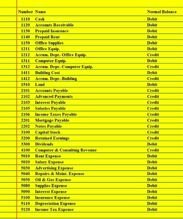 Solved A Byte of Accounting, Inc. General Journal Note You