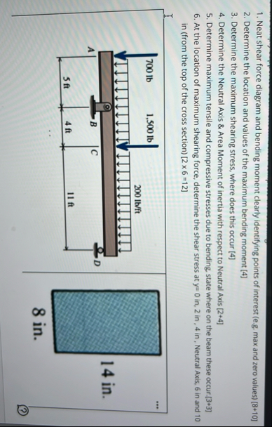 Solved For the simply supported beam shown below complete | Chegg.com
