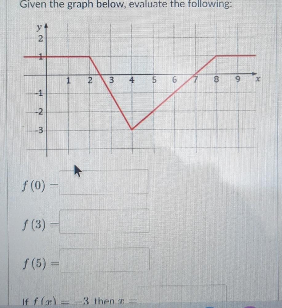 Solved Given the graph below, evaluate the | Chegg.com