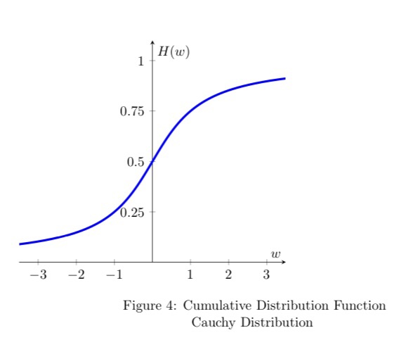 how to calculate and plot a cumulative distribution... Solved Exercise 9. Find the cumulative distribution function | Chegg.com