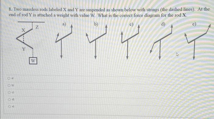 Solved 1. Two massless rods labeled X and Y are suspended as | Chegg.com