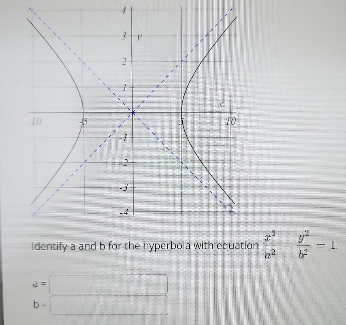 Solved Identify A And B For The Hyperbola With Equation | Chegg.com