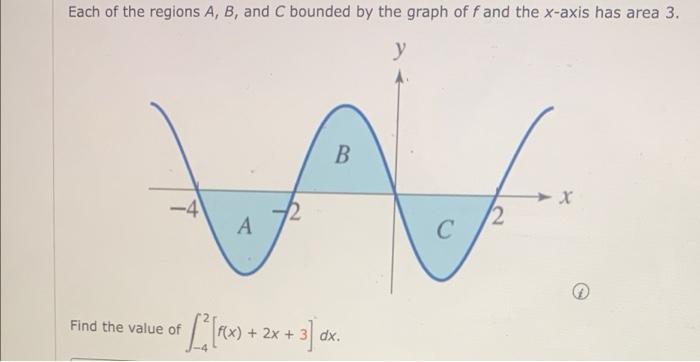 Solved each of the regions A, B, and C bounded by the graph | Chegg.com